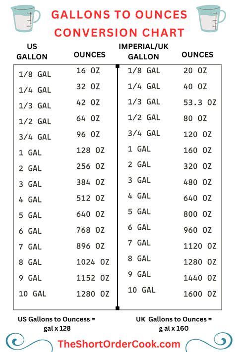 Ounces To Gallons Conversion Chart Weight Conversion Chart