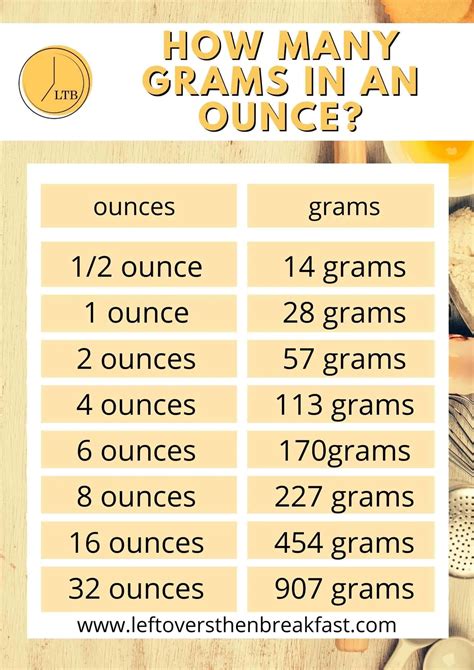 Ounces To Grams Cooking Conversion Chart
