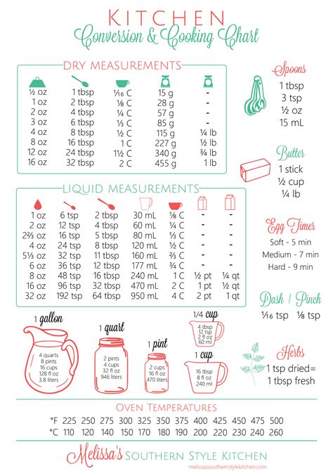 Ounces To Ml Conversion Chart Measurement Conversion Chart Printable