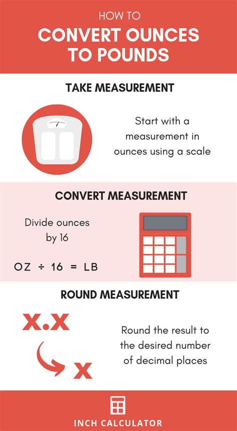 Ounces To Pounds Converter Oz To Lbs Inch Calculator