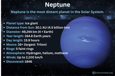 Our Planets Facts About The Planet Neptune Online Star Register