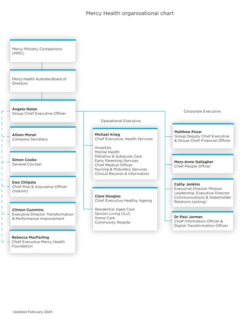 Our Structure Mercy Health