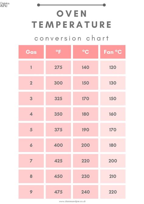 Oven Temperature Conversion Chart Printable Printable Sight Words List