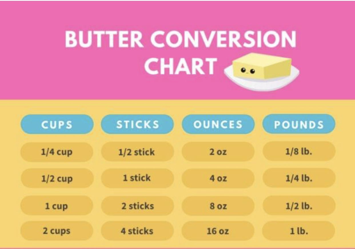 Oven Temperature Conversions Fahrenheit Celsius Gas Mark