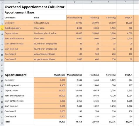 Overhead Calculation Worksheets