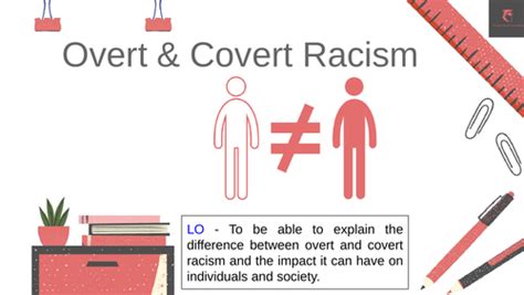 Overt Covert Racism Form Time Tutorial Teaching Resources