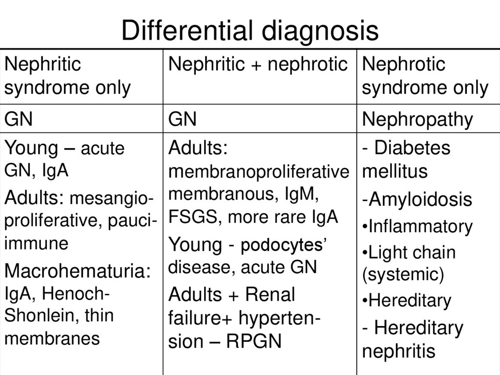 Overview Of Nephritic Syndrome Nephrotic Vs Nephritic Vrogue Co