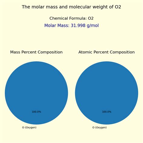 Oxygen Gas The Molar Mass Of Oxygen Gas