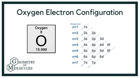 Oxygen O Electron Configuration And Orbital Diagram 2022
