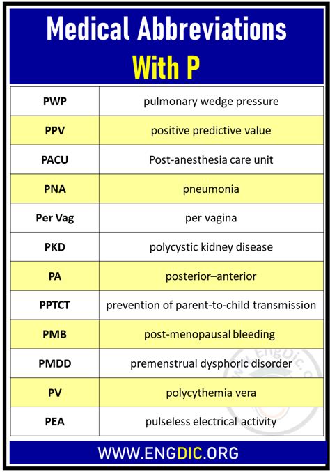 P Medical Abbreviation