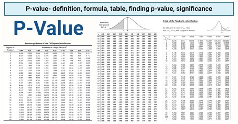 P Value Chart Guide
