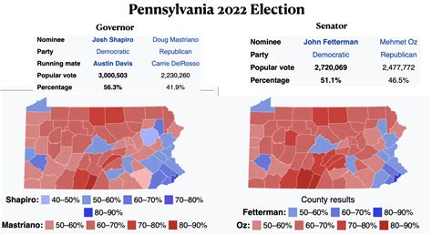 5 PA Electoral Votes