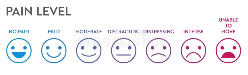 Pain Level Meter Indicator Stress Speedometer Medical Chart Design