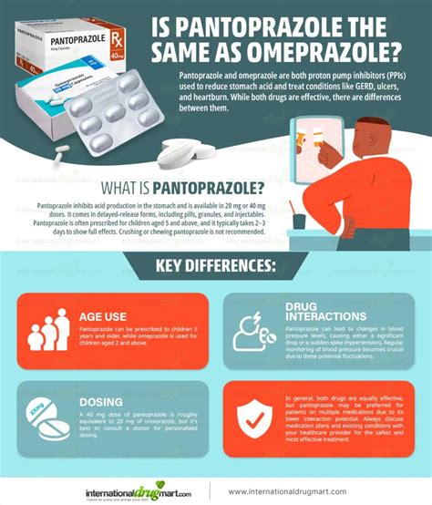 Pantoprazole Vs Omeprazole What S The Difference Special Feature