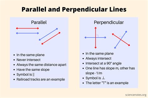 5 Ways Lines Intersect