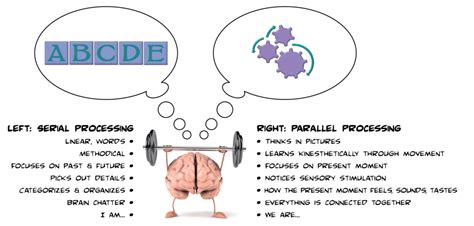 5 Ways Parallel Processing Works