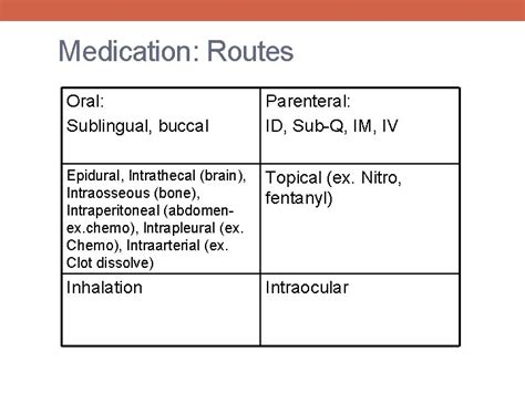 Parenteral Medication Administration And Calculations For Id Sub Q
