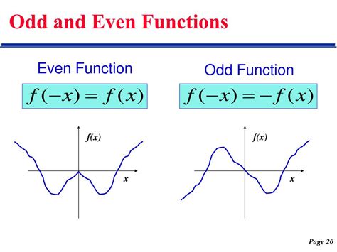 Part 5 Even And Odd Functions Ppt Download