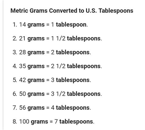 Parts To Grams Conversion