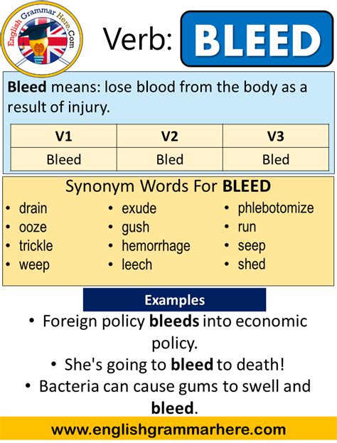 5 Ways to Bleed