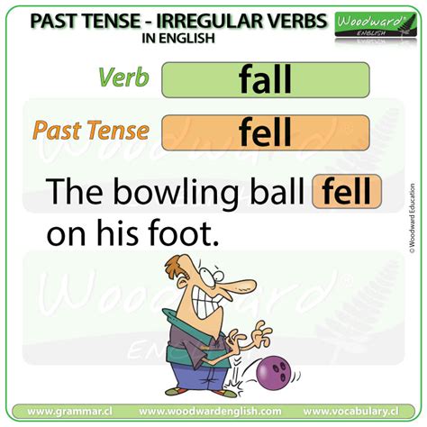 Past Tense Of Fall In English English Grammar Lesson