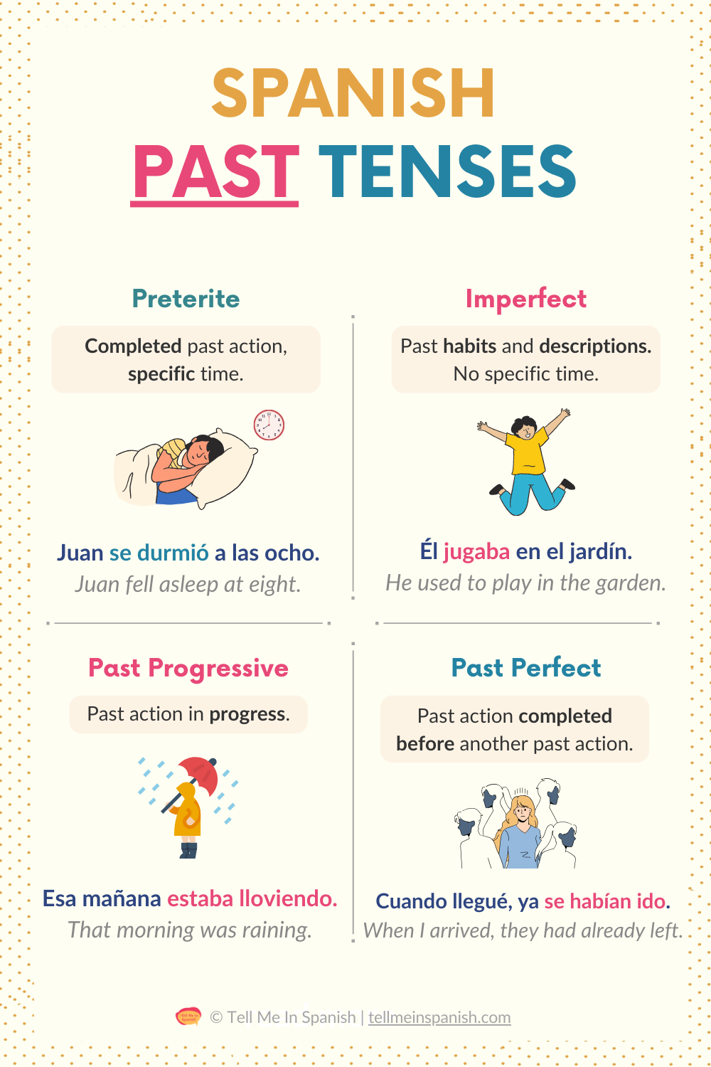 Past Tense Spanish 101 Guide To All Past Tenses In Spanish