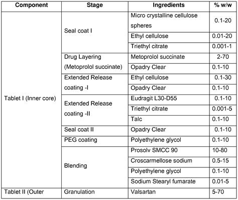 Patent Wo2013030725a1 Methods For Treating Cardiovascular Disorders