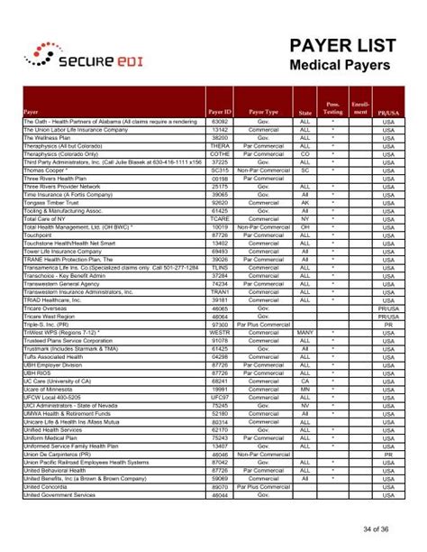 Payer List Secure Edi
