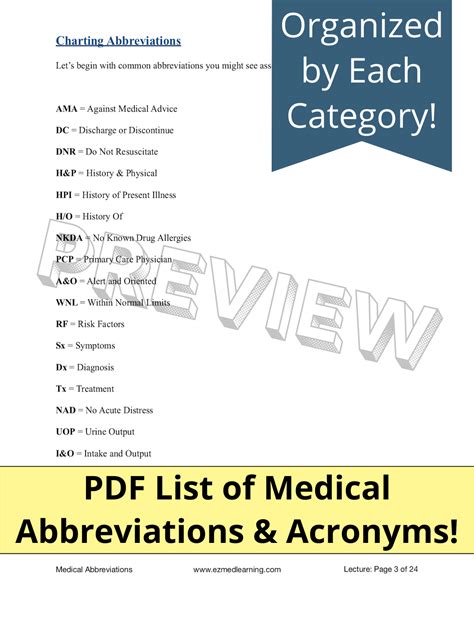 Pdf List Of Common Medical Abbreviations And Acronyms Symptoms