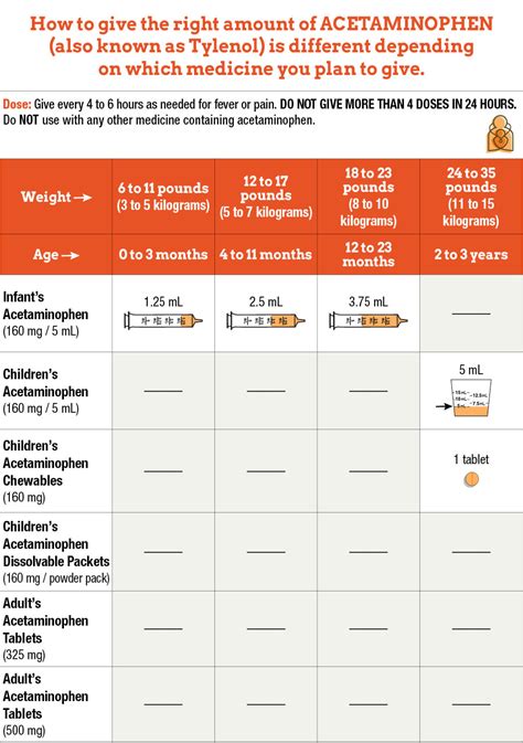 Pediatric Acetaminophen Tylenol Dosing Using Tablets Huronia Nurse