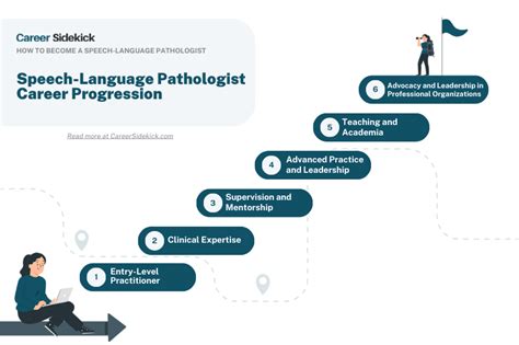 Pediatric Speech Pathologist Education Career Path Amp More