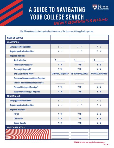 Penn State Admissions First Year Poster Undergraduate Admissions