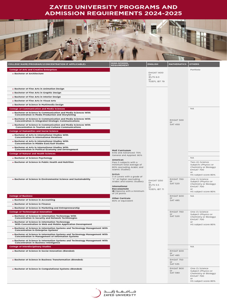 Penn State York Admission Requirements 2024 2025 Best Online Portal