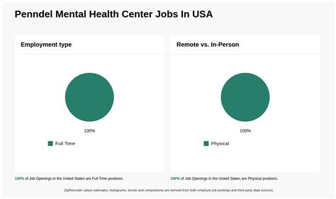 Penndel Mental Health Center Jobs Now Hiring Near Me