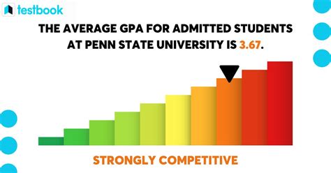Pennsylvania State University Admission Acceptance Rate Gpa Sat Act