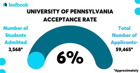 Pennsylvania State University Altoona Acceptance Rates Admissions