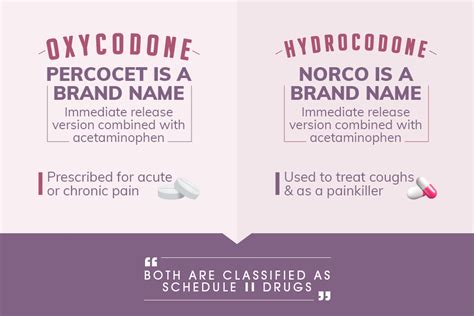 Percocet Vs Norco Similarities Differences And Proper Use