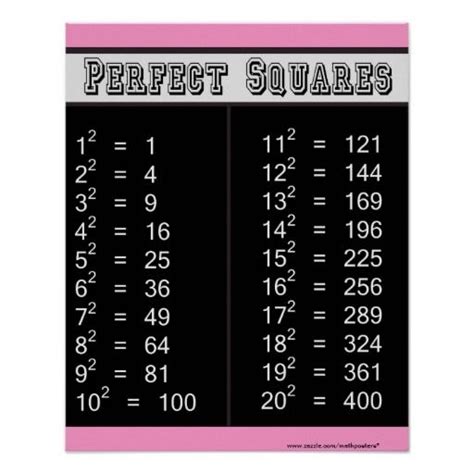 Perfect Squares Chart 1 20 Print Chemistry Posters Root Table Math