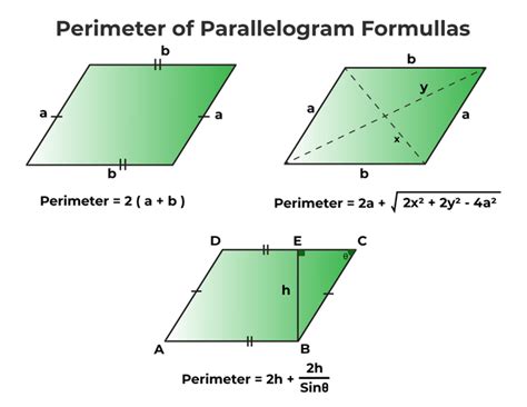 5 Ways Calculate Perimeter