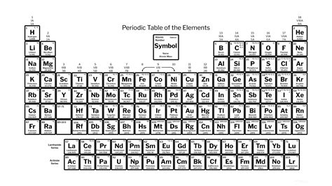 5 Periodic Table Charges