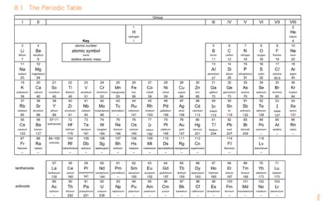Periodic Table Edexcel Igcse Chemistry 9 1 Teaching Resources