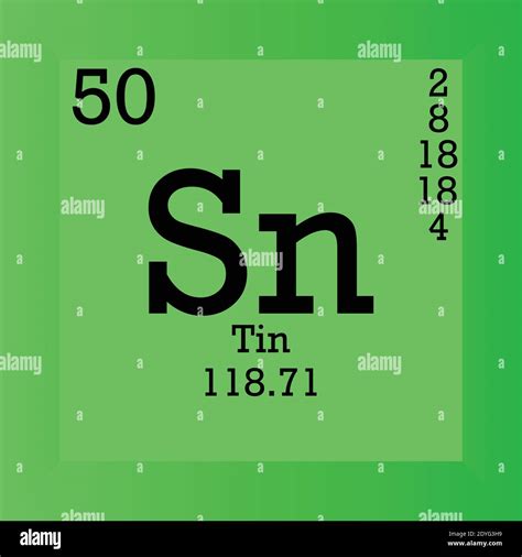 Tin Element Sn In Periodic Table