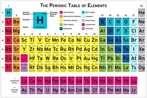 Periodic Table Image