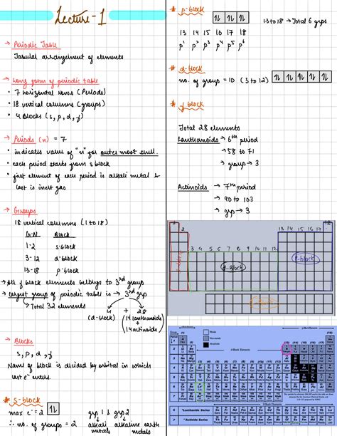 Periodic Table Notes