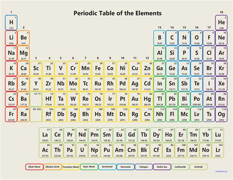 Periodic Table Of Elements Pdf