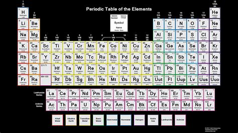 Periodic Table Of Elements With All Charges