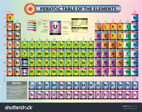 Periodic Table Of Elements With Element Name Element Symbols Atomic