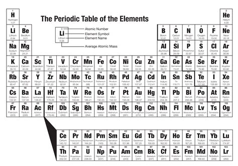 Periodic Table Of Elements With Worked Solutions Videos