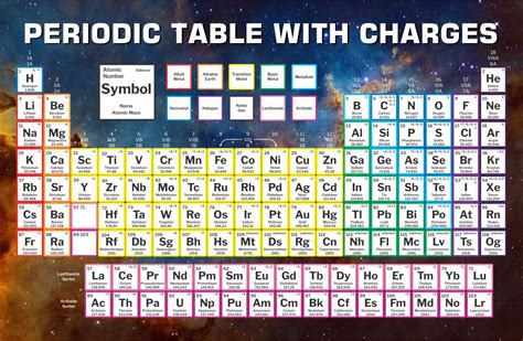 Periodic Table Printable With Charges