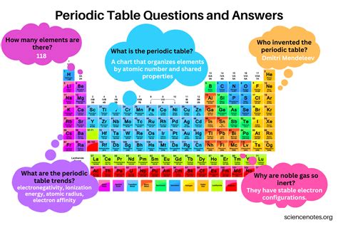Periodic Table Quiz Questions Periodic Table Timeline Vrogue Co
